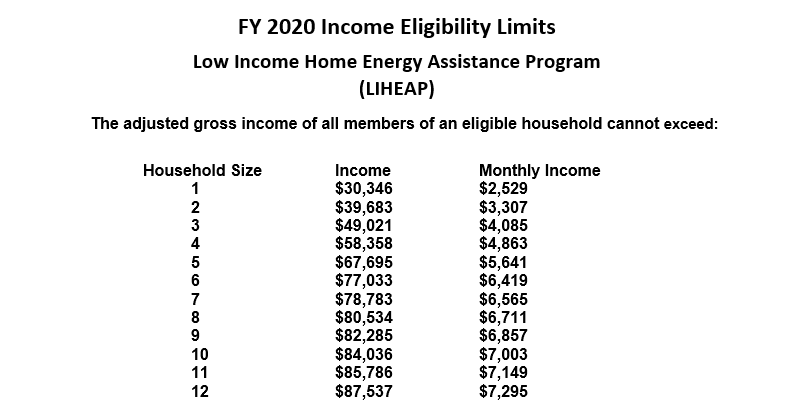 Liheap Income Eligibility Chart