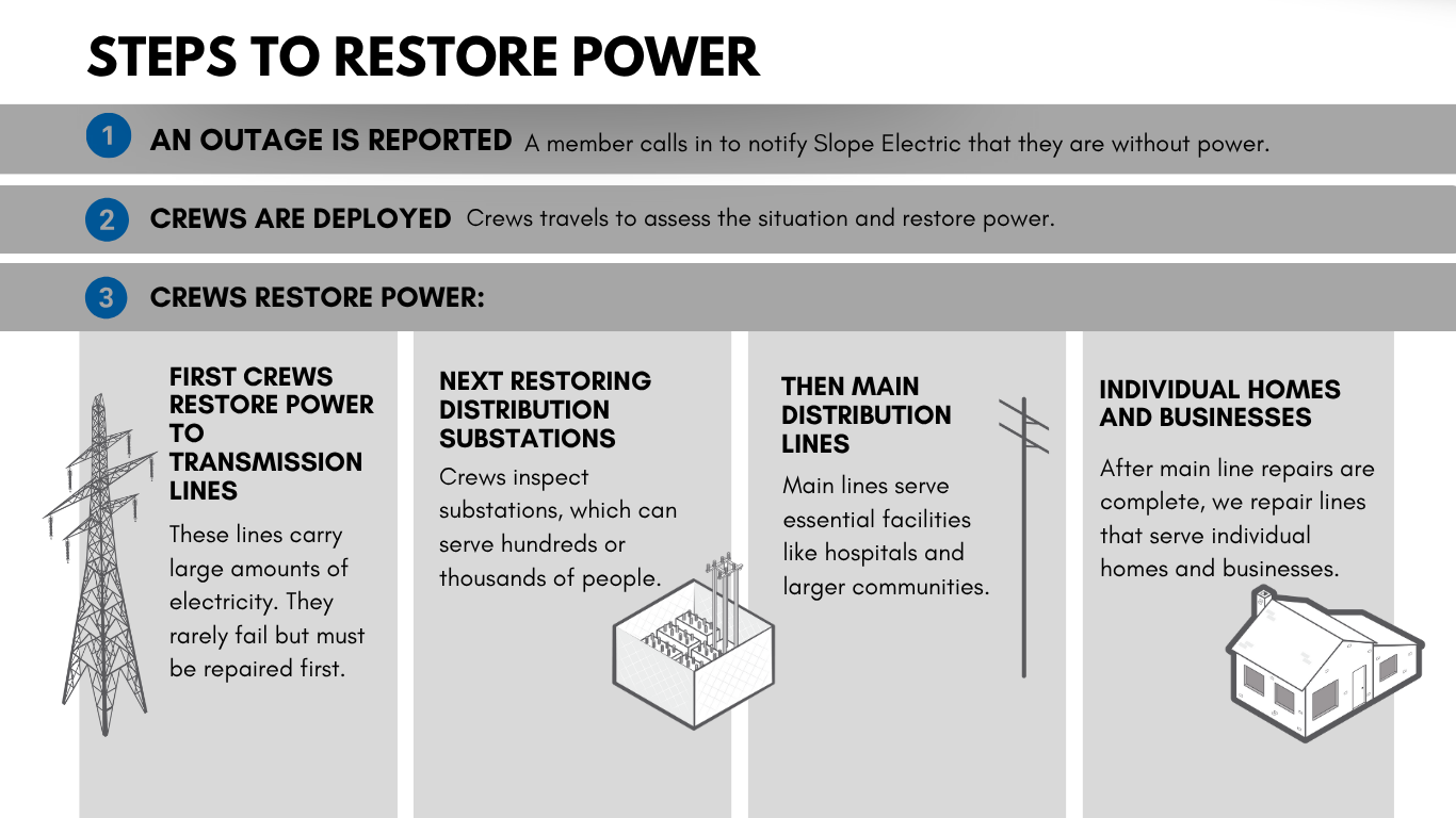 Steps to restore power