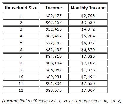 2022 household income.JPG