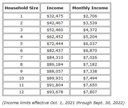 2022 household income.JPG